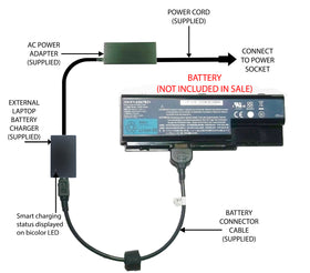 External Laptop Battery Charger for Gateway MD7801U, MD7818U, MD7820U, AS07B31 1