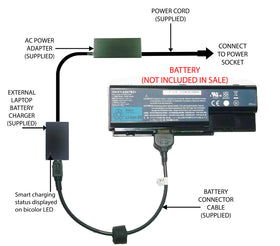 External Laptop Battery Charger for Gateway NV73 NV74 NV78 NV79, AS07B31 AS07B41 1