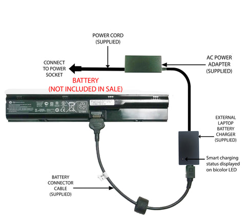 External Laptop Battery Charger for HP ProBook 4530s 4540s, 633805-X 633733 PR06 1