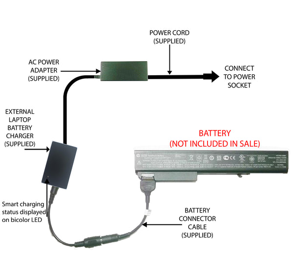 Vhbw Caricabatterie Da Auto 65W Per Notebook HP EliteBook 8540p/8560w - Cavo Alimentatore 12V Con Connettore 7.4x5mm