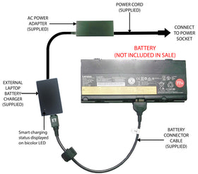 External Laptop Battery Charger for Lenovo ThinkPad P50, P51, 00NY491, 00NY492 1