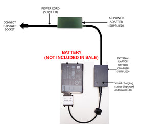 External Laptop Battery Charger for Dell Latitude Rugged 5420, 5424, 5430, 7230, 7330, 7424, XVJNP, 6WVHD, 7WNW1