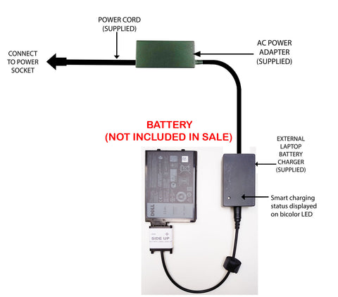 External Laptop Battery Charger for Dell Latitude Rugged 5420, 5424, 5430, 7230, 7330, 7424, XVJNP, 6WVHD, 7WNW1