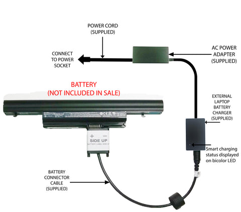 External Laptop Battery Charger for ACER ASP 3820T 4820T 5820T, AS10B31 AS10B41 1