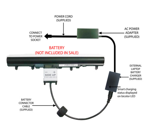 External Laptop Battery Charger for Acer Aspire E1-572, V5-471, V5-571, AL12A32 1