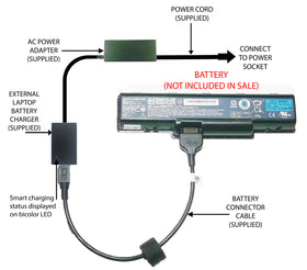 External Laptop Battery Charger for Acer Aspire 4710 4720 4920, AS07A31, AS07A41 1