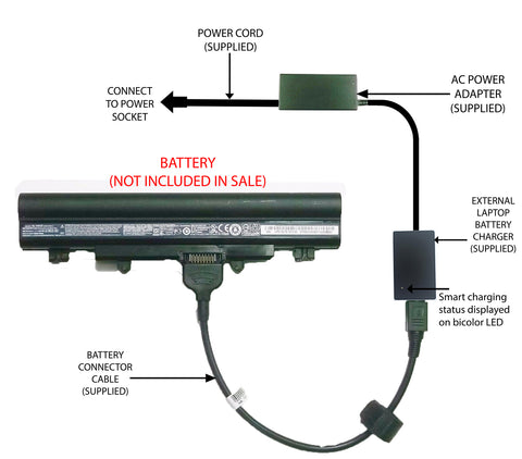 External Laptop Battery Charger for Acer Aspire E5-551, E5-571, E5-572, AL14A32 1