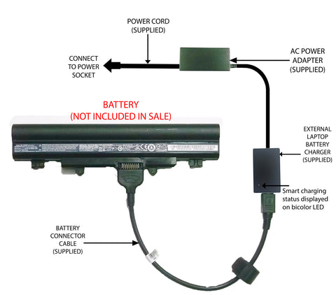 External Laptop Battery Charger for Acer Aspire E5-521, E5-551, E5-571, AL14A32 1
