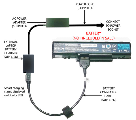 External Laptop Battery Charger for Acer Aspire 4710 5532 5735, AS07A31 AS09A31 1