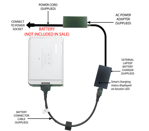 External Laptop Battery Charger for Apple iBook G3/G4 14-inch Series A1062 A1080 1