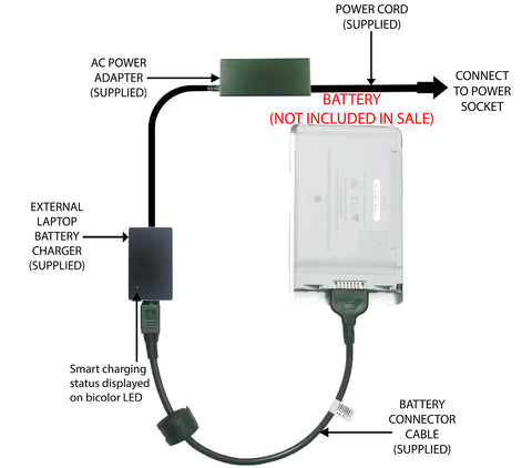 External Laptop Battery Charger for Apple PowerBook G4 12" A1010, A1079 M9572G/A 1