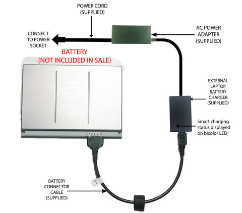 External Laptop Battery Charger for Apple Macbook Pro 17in A1151 A1229, A1189 1