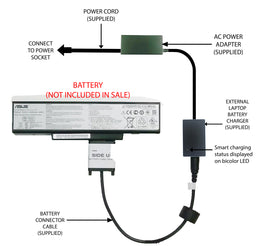 External Laptop Battery Charger for ASUS A72 K72 K73 N71 N73, A32-K72, A32-N71 1