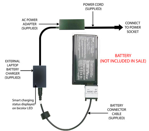 External Laptop Battery Charger for ASUS F5C F5M F5N F5Z X50C X50GL X50M, A32-F5 1