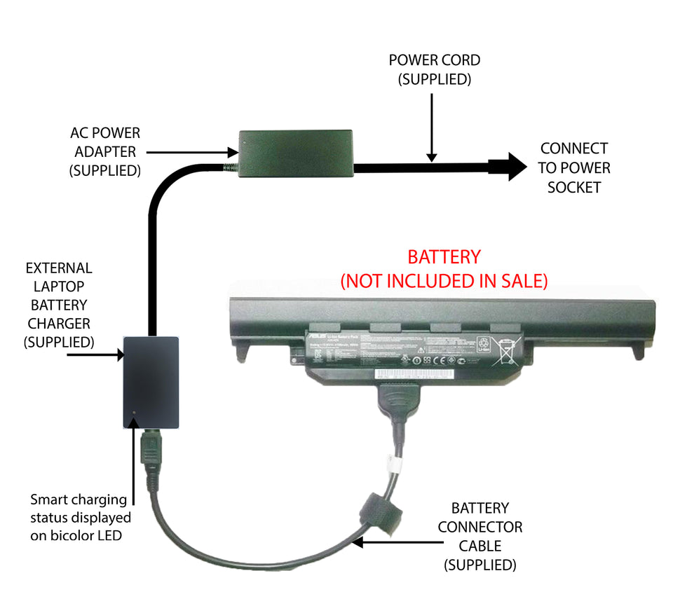 Connecteur D'Alimentation Jack DC Pour ASUS X55A - Câble Socket - Neuf