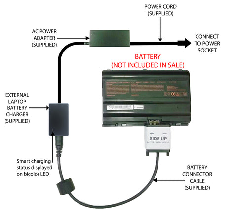 External Laptop Battery Charger for Clevo P750ZM P771ZM, Sager NP9752, P750BAT-8 1