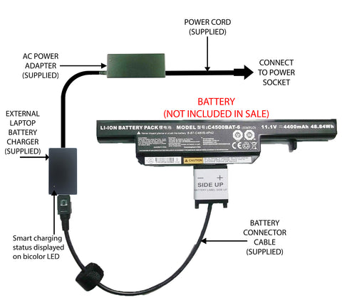 External Laptop Battery Charger for Clevo C4500, E4105, E4107, E7130, C4500BAT-6 1