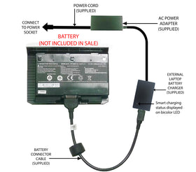 External Laptop Battery Charger for Clevo P375SM P375SMA, Sager X911, P375BAT-8 1