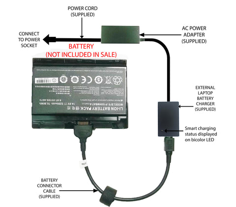 External Laptop Battery Charger for Clevo P150HM P151HM Sager NP8150 P150HMBAT-8 1