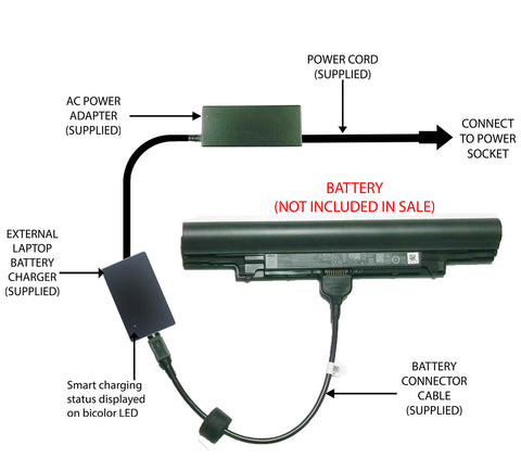 External Laptop Battery Charger for Dell Latitude 3340, YFDF9 HGJW8 3NG29 JR6XC 1