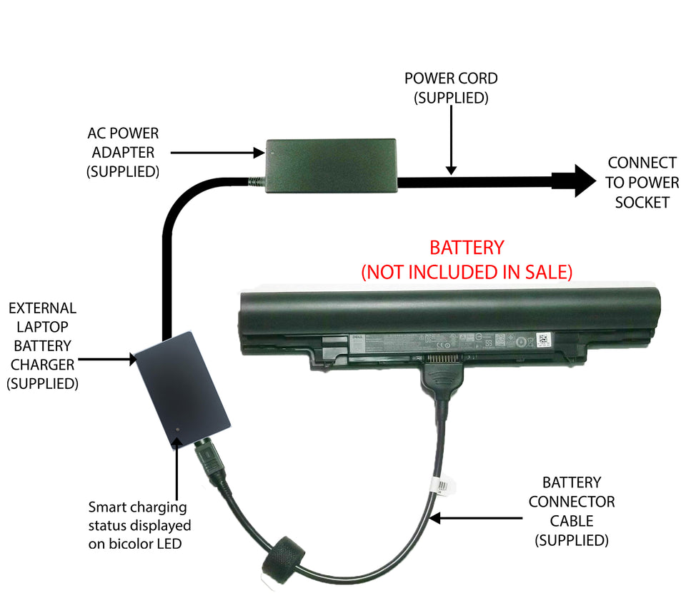 Dell laptop charging sale