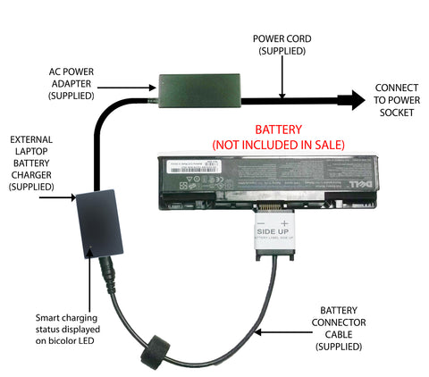 External Laptop Battery Charger for Dell Inspiron 1520 1720, GK479, FK890, UW280 1