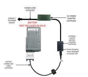 External Laptop Battery Charger for DELL Latitude D500 D600 D610, Inspiron 500m 1