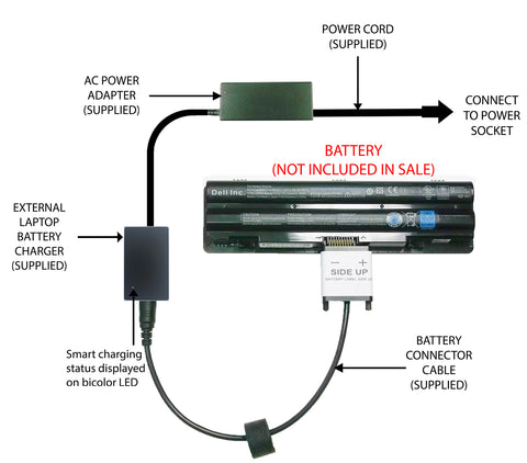 External Laptop Battery Charger for Dell XPS 14 15 17, JWPHF R795X WHXY3 J70W7 1