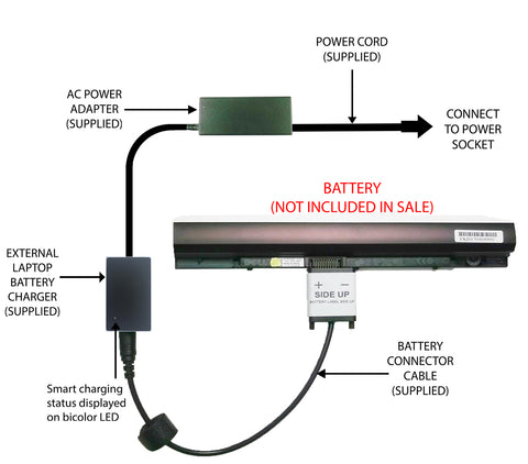 External Laptop Battery Charger for Dell Latitude Z600, Y596M D837N D839N X741M 1