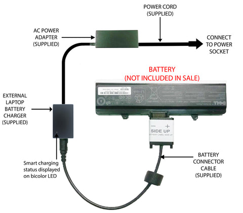 External Laptop Battery Charger for Dell Inspiron 1525 1545, GW240, X284G, RN873 1