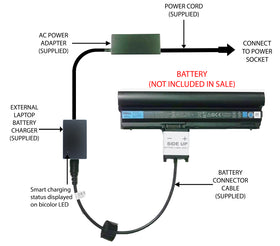 External Laptop Battery Charger for Dell Latitude E6220 E6320 E6330, K4CP5 FRR0G 1