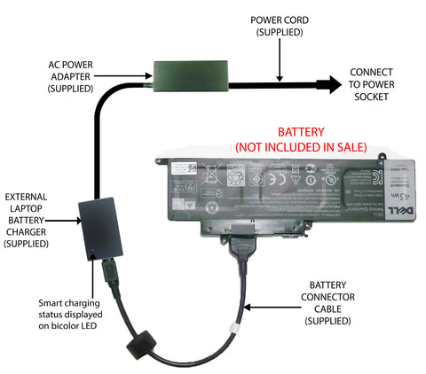 External Laptop Battery Charger for Dell Inspiron 7352, 7353, 7359, 7568, GK5KY 1