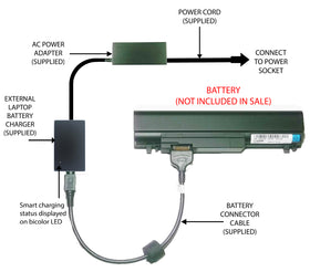 External Laptop Battery Charger for Dell Studio XPS 13 1340, T555C, P891C, P886C 1