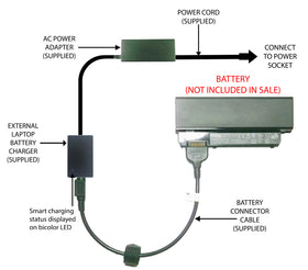 External Laptop Battery Charger for Dell Inspiron Mini 910 Vostro A90 A90n W953G 1