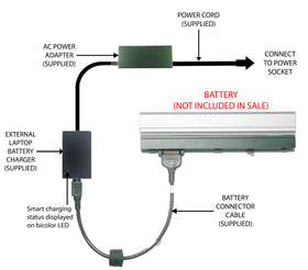 External Laptop Battery Charger for DELL Latitude E4300, XX327 T5V0C F732H HW892 1