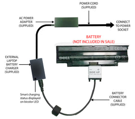 External Laptop Battery Charger for DELL Inspiron N5040 N5050 N5110, J1KND 4YRJH 1