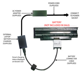 External Laptop Battery Charger for DELL Inspiron N5030 N5040 N5050, J1KND 8NH55 1