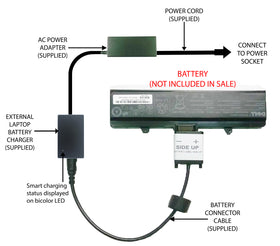 External Laptop Battery Charger for Dell Inspiron 1525 1545, GW240 X284G RN873 1