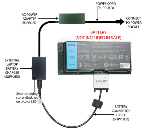 External Laptop Battery Charger for Dell Precision M4600 M6600 FV993 9GP08 V7M28 1