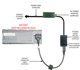 External Laptop Battery Charger for Dell Latitude D620 D630, PC764 TC030 KD494 1