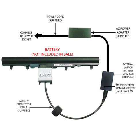 External Laptop Battery Charger for Gateway NE510xxx, NE522xxx NE570xxx, AL12A32 1