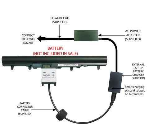 External Laptop Battery Charger for Gateway NV570Pxxx NV76Rxxx, AL12A32, AL12A72 1