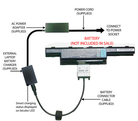 External Laptop Battery Charger for Gateway NV52L NV53A NV55C, AS10D31, AS10D81 1