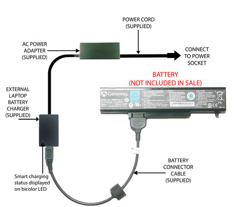 External Laptop Battery Charger for Gateway P-63xx P-68xx P-78xx P-79xx, SQU-715 1