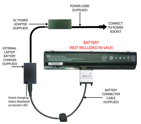 External Laptop Battery Charger for HP Pavilion DV9000, 416966-x 432974-x 448007 1