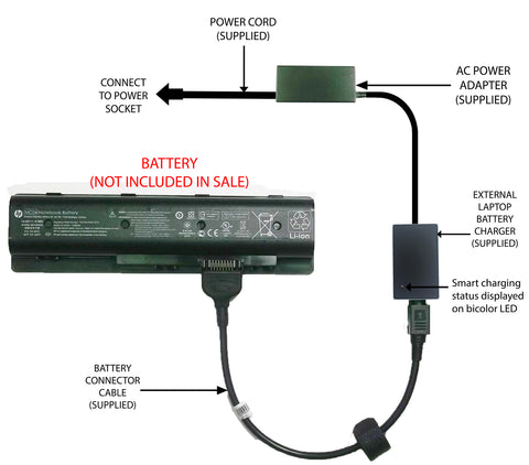 External Laptop Battery Charger for HP ENVY 17-N0xxxx, MC06 807231-x 825598-001 1