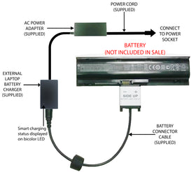 External Laptop Battery Charger for HP ProBook 4340s 4341s, RC06 RC06XL 668811-x 1