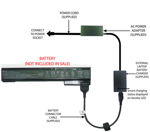 External Laptop Battery Charger for HP EliteBook 8560w 8570w 8760w 8770w, VH08XL 1