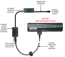 External Laptop Battery Charger for HP Pavilion DV4 DV5 G60 G70, HSTNN-LB72 EV06 1