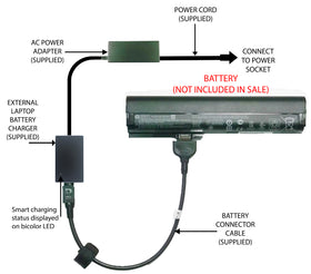 External Laptop Battery Charger for HP EliteBook 2560p 2570p, 632421-x SX03 SX06 1